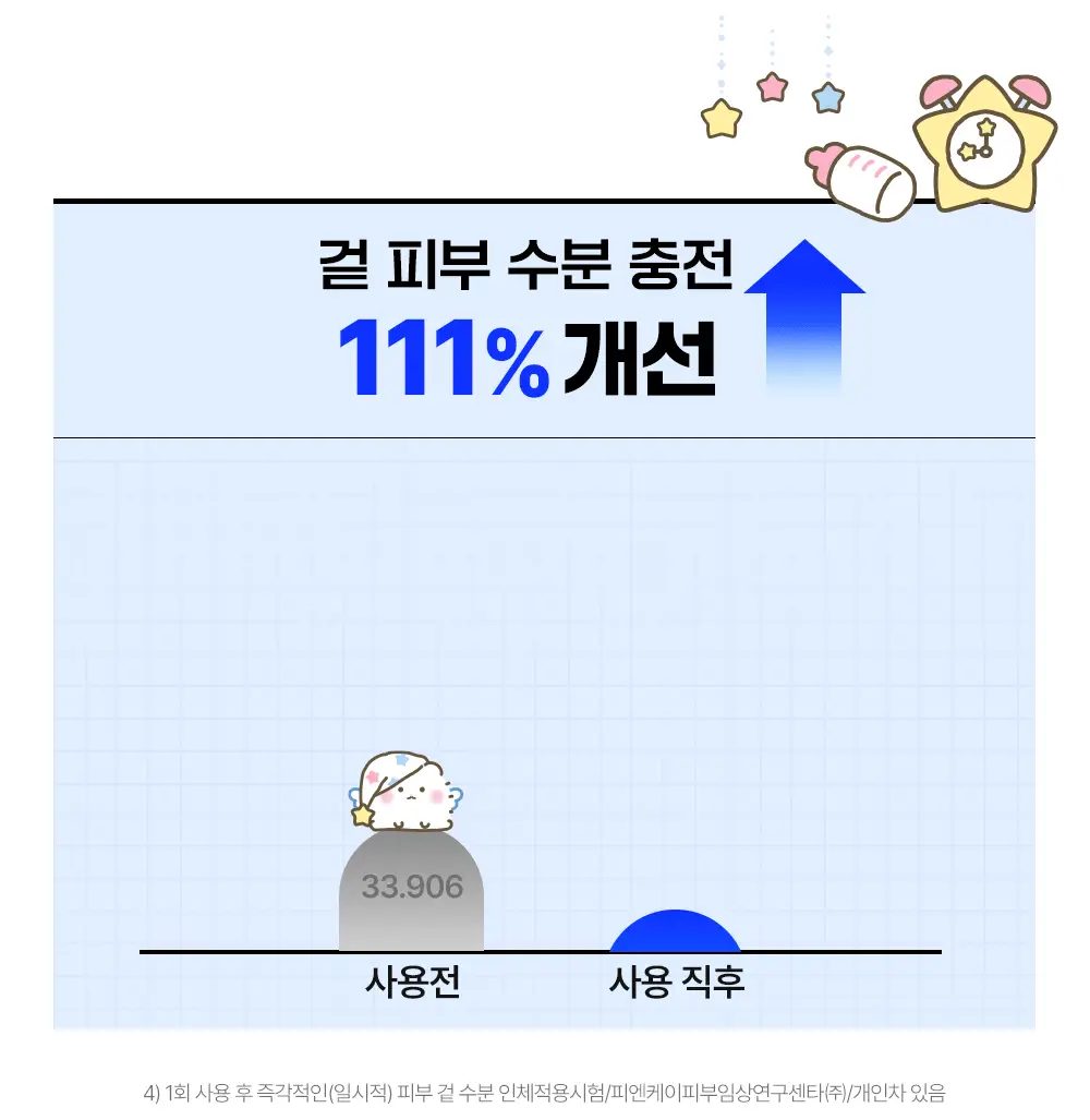 [망곰 콜라보] 웰라쥬 리얼 히알루로닉 블루 100 앰플 75ml 2입 기획 (+크림 20ml+PVC 파우치) 상세페이지 18